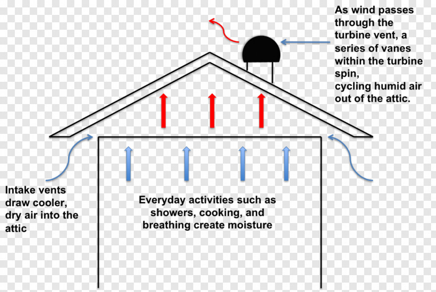 Turbine Vent Operation